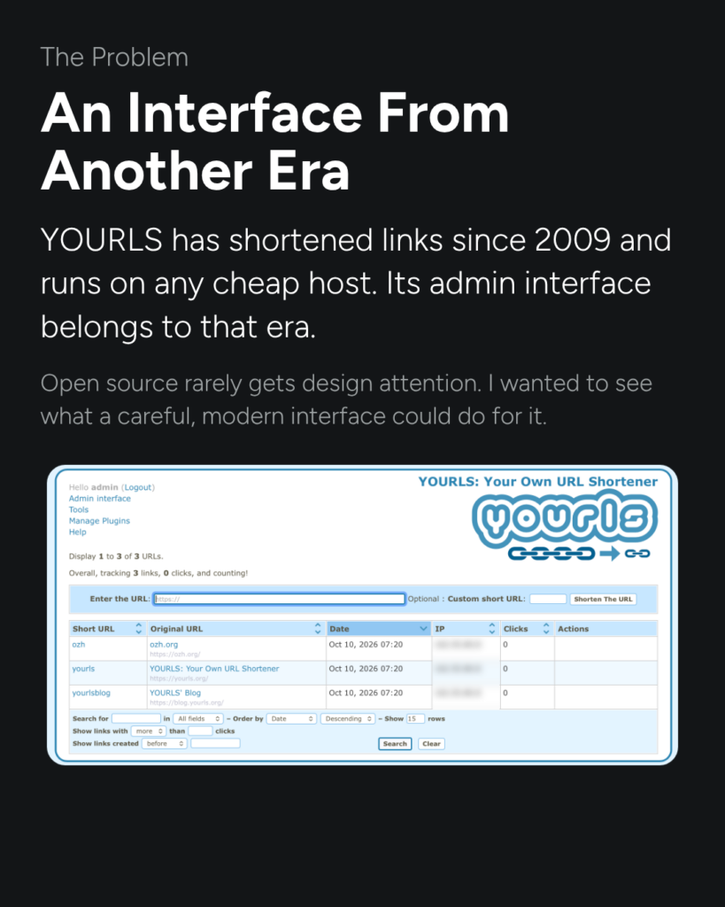 The problem: the YOURLS admin interface, which looks like it is from another era.