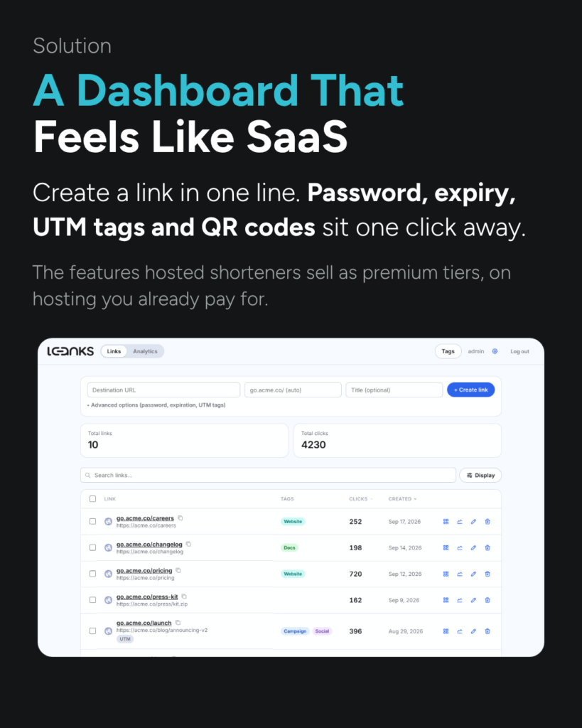 The solution: the Leanks dashboard in light mode with a one-line create form and a list of short links.