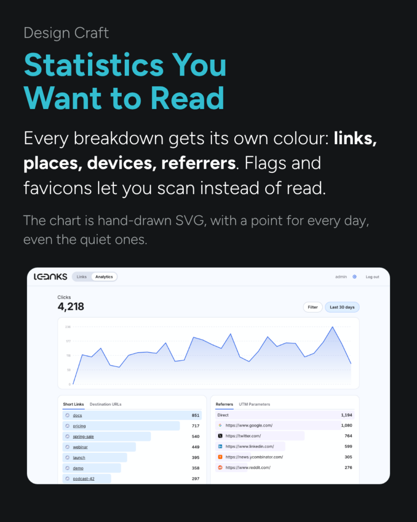 Statistics design: the analytics page with a clicks chart and colour-coded breakdowns.