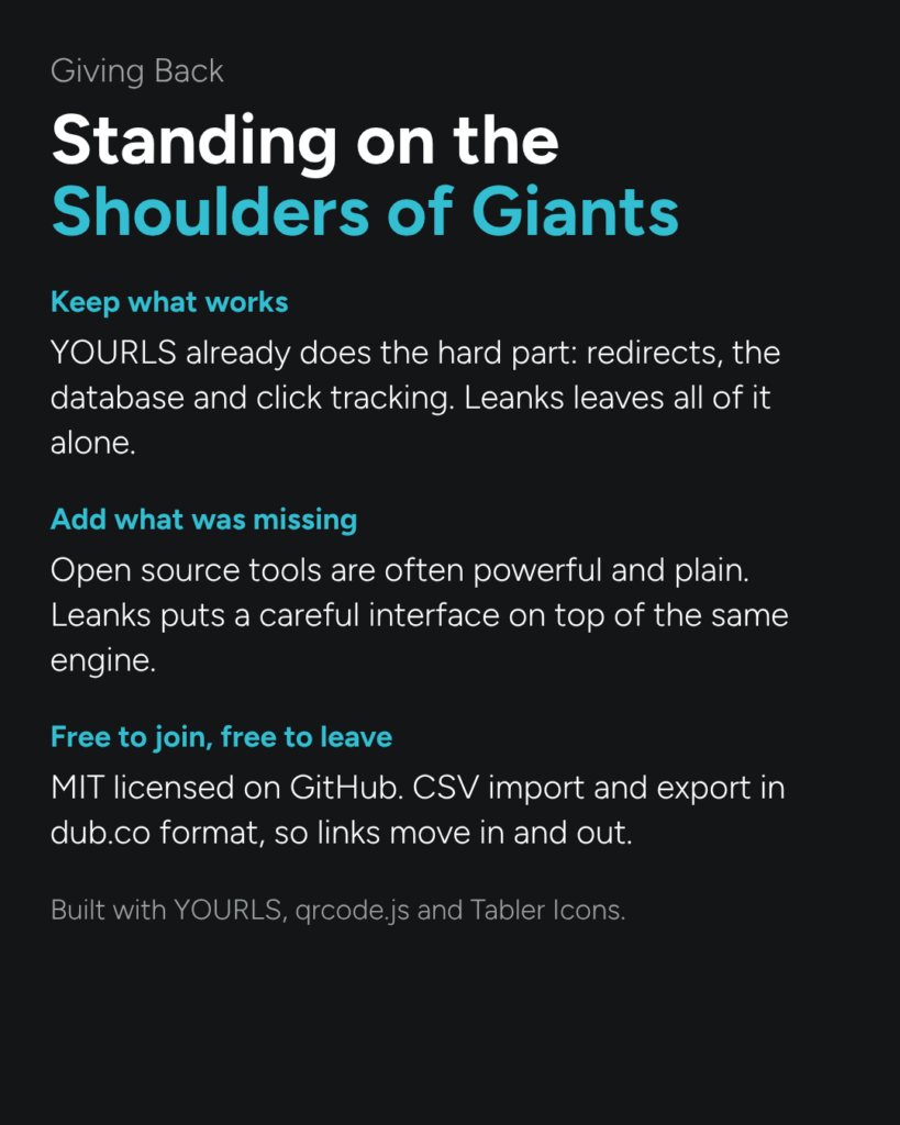 Giving back: standing on the shoulders of giants, with YOURLS, MIT licence and CSV import and export.