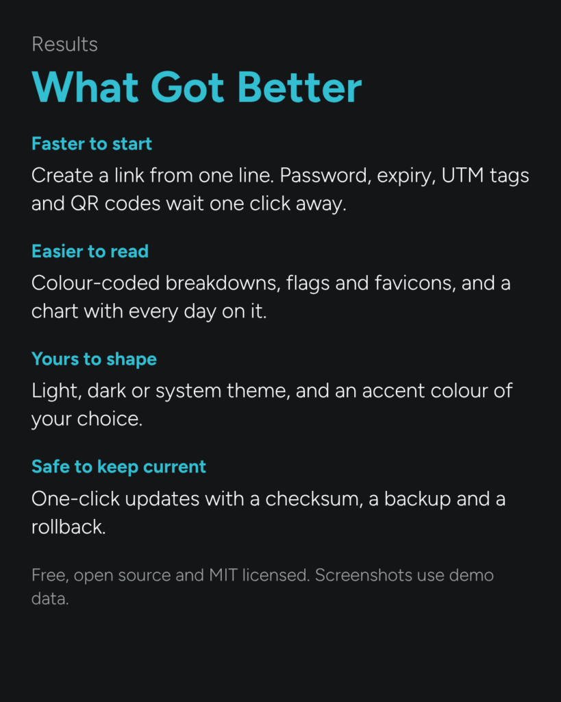 Results: what got better. Faster to start, easier to read, yours to shape, safe to keep current.